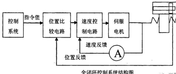 长寿蔡司长寿三坐标测量机