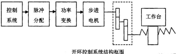 长寿蔡司长寿三坐标测量机