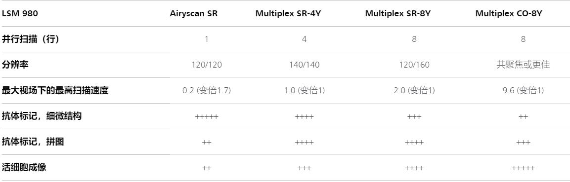 长寿蔡司长寿共聚焦显微镜